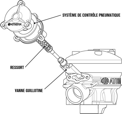 Schema de fonctionnement d'un cylindre Athena Power Valve System